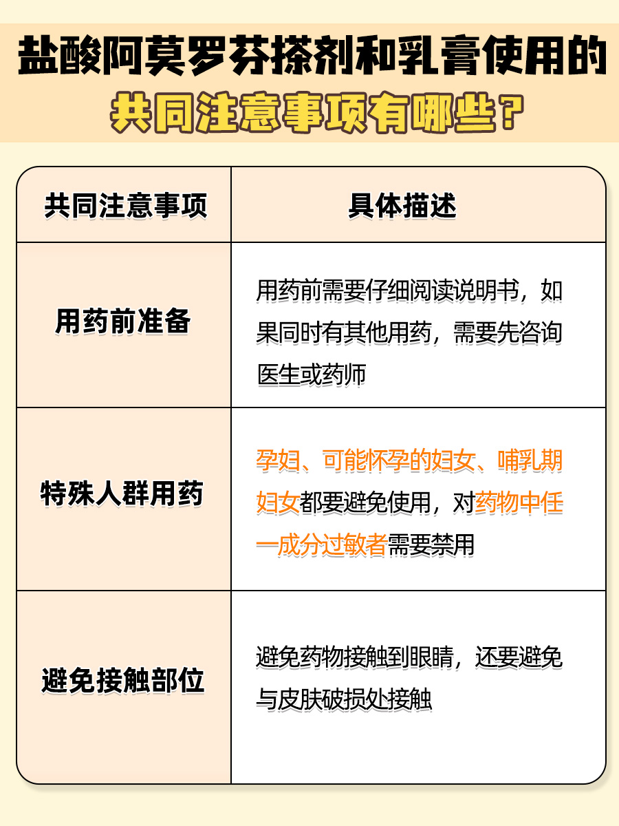 盐酸阿莫罗芬搽剂和乳膏的区别,医生解答!