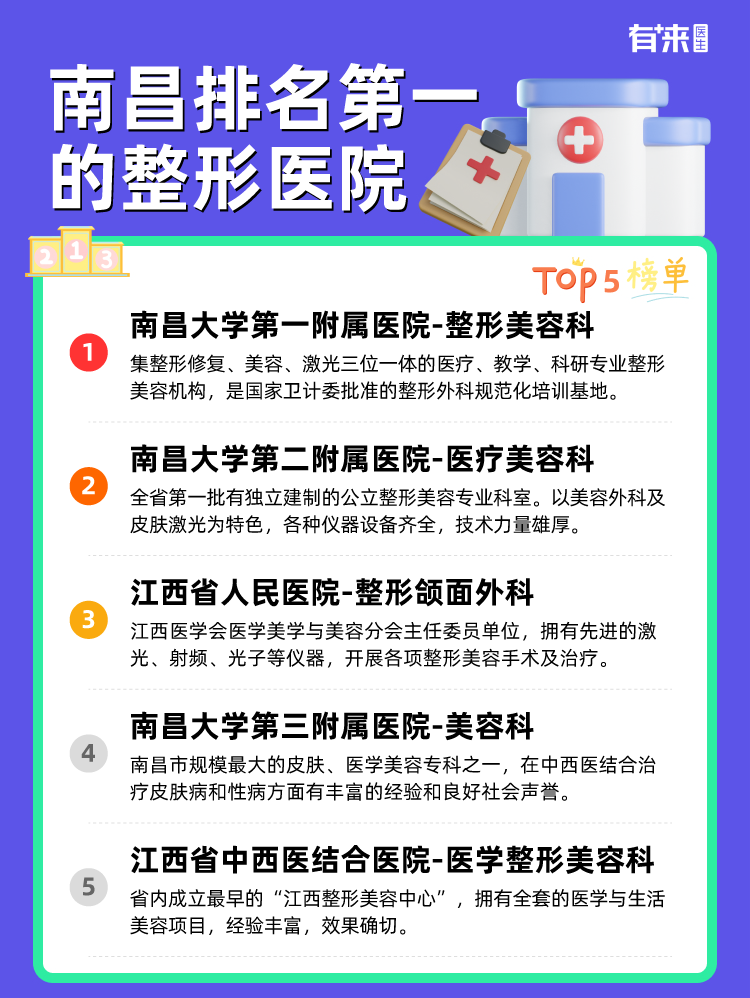 南昌排名第一的整形医院
