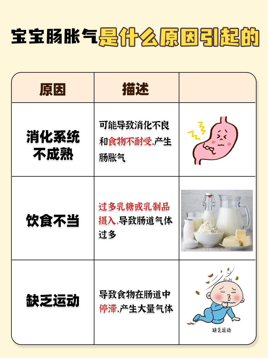 宝宝肠胀气:找出背后的原因