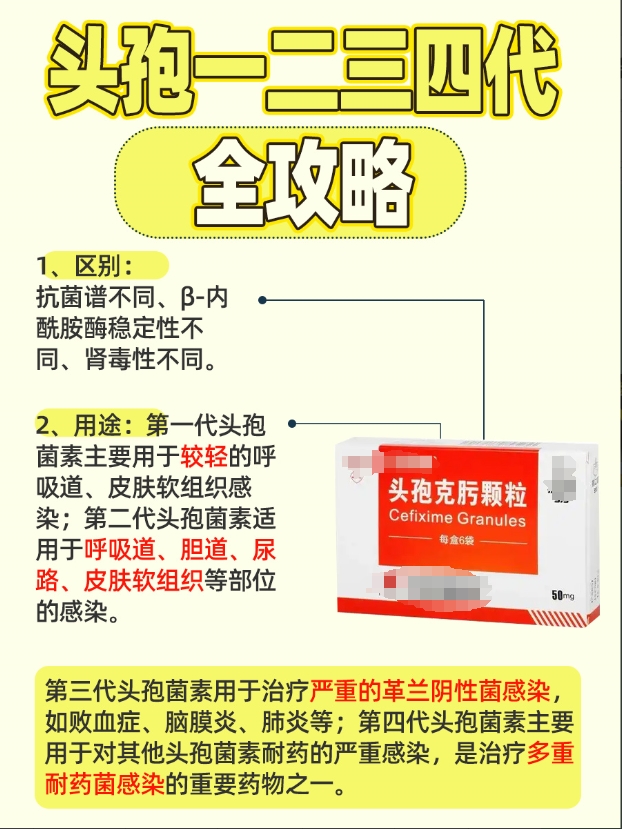头孢一二三四代，区别何在？用途大盘点！