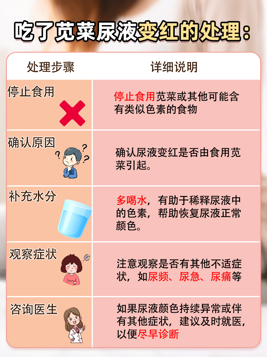 吃了苋菜尿液会变红吗？听听医生怎么说