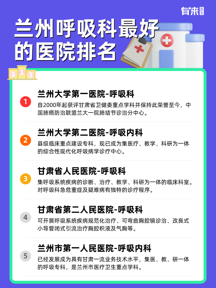 兰州呼吸科比较好的医院排名