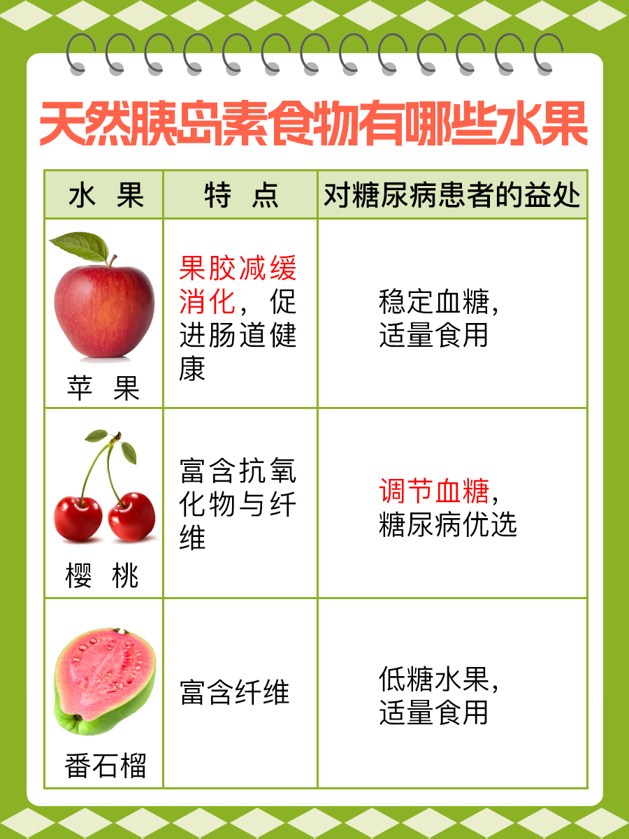 揭秘！天然胰岛素食物有哪些水果