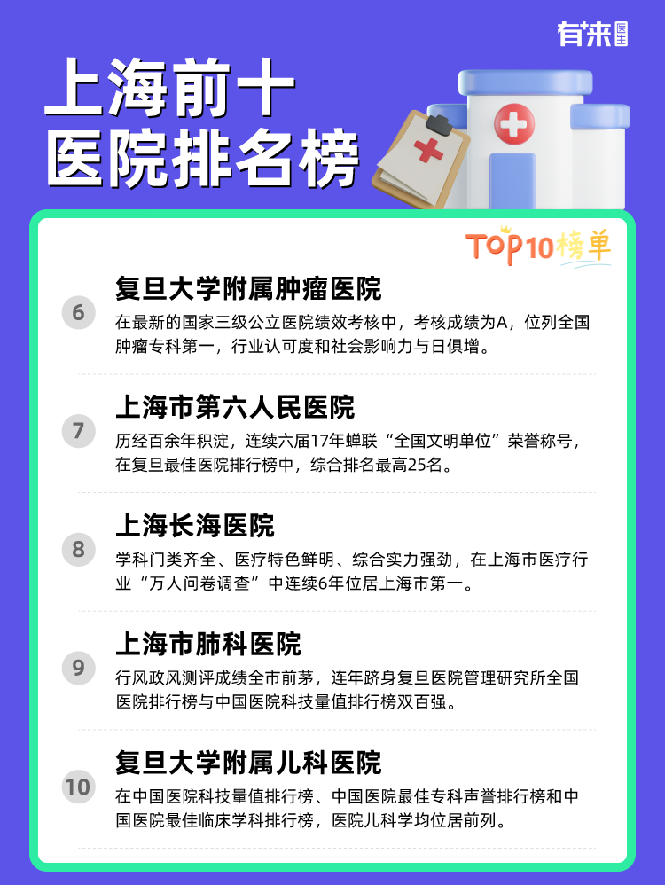 上海前十医院排名榜