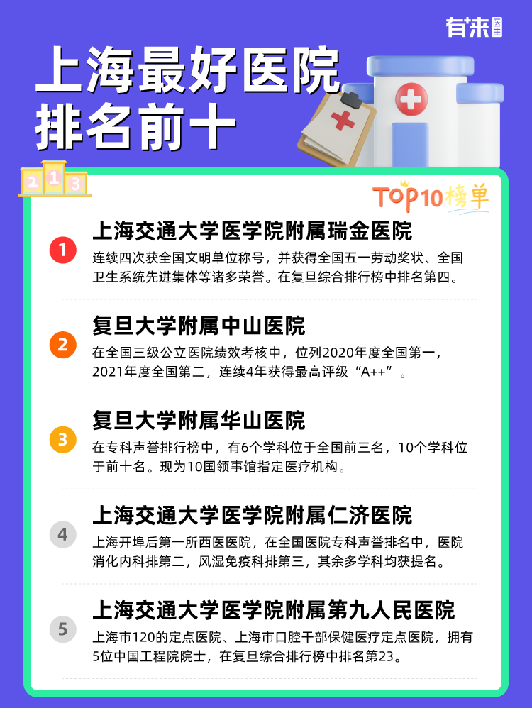 上海比较好医院排名前十
