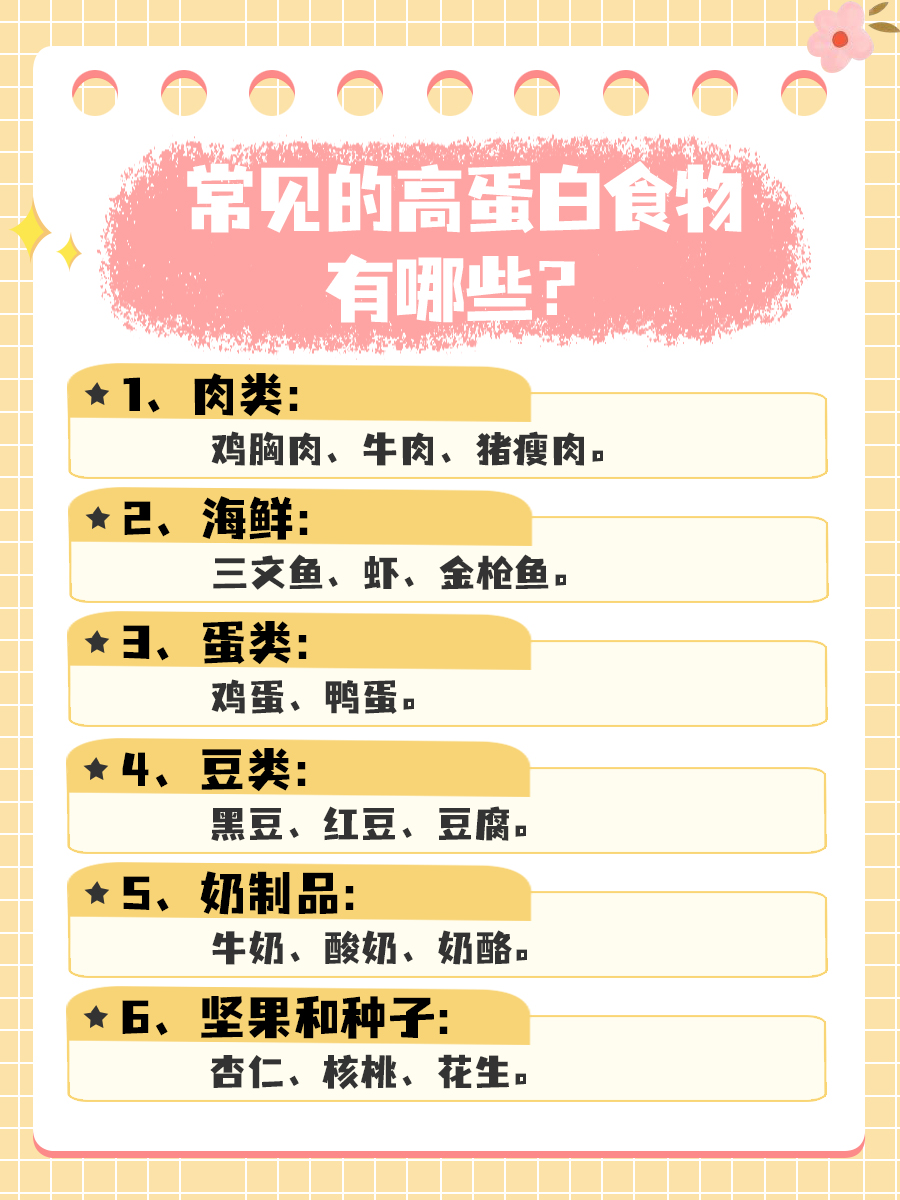 想了解蛋白质的分类？看完这篇文章就够了！