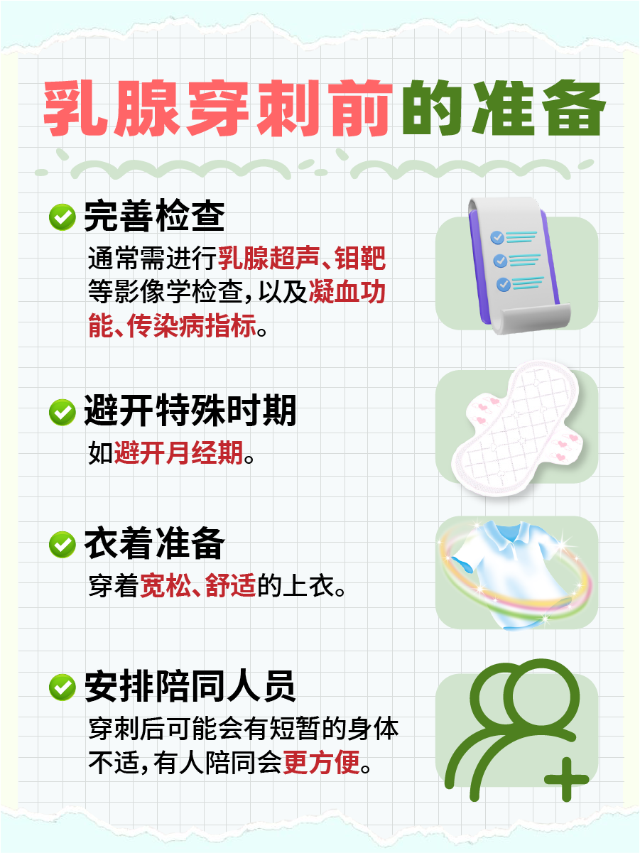 乳腺穿刺一般多少钱？