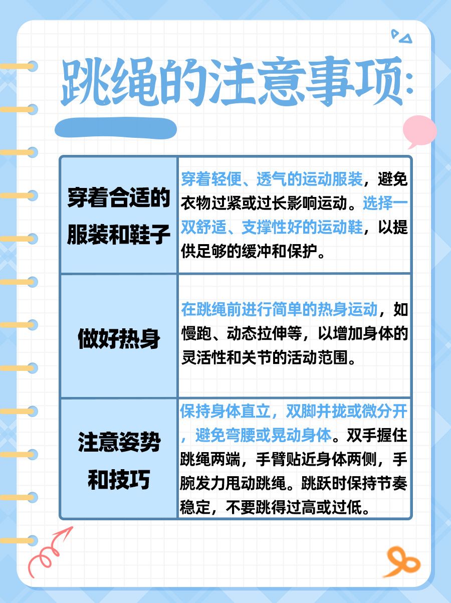 这篇带你了解｜跳绳1500个消耗多少热量