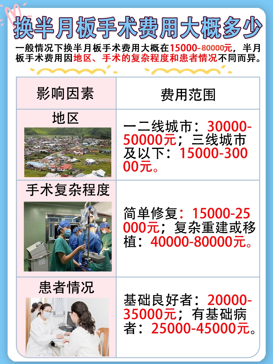探究!换半月板手术费用大概多少
