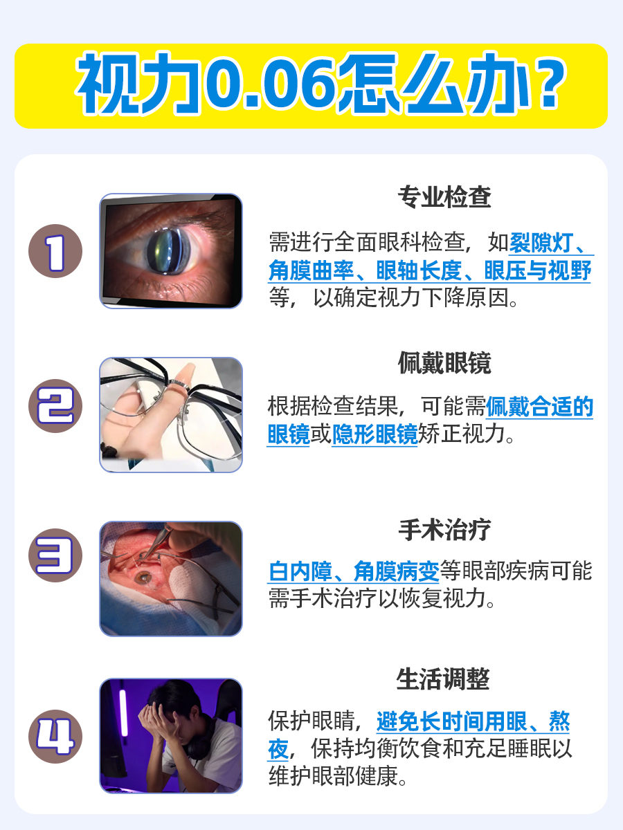 视力0.06,真的算失明?一文带你了解真相!