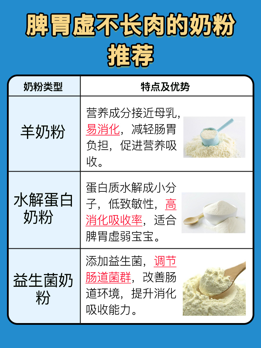 脾胃虚不长肉的奶粉推荐，一文了解