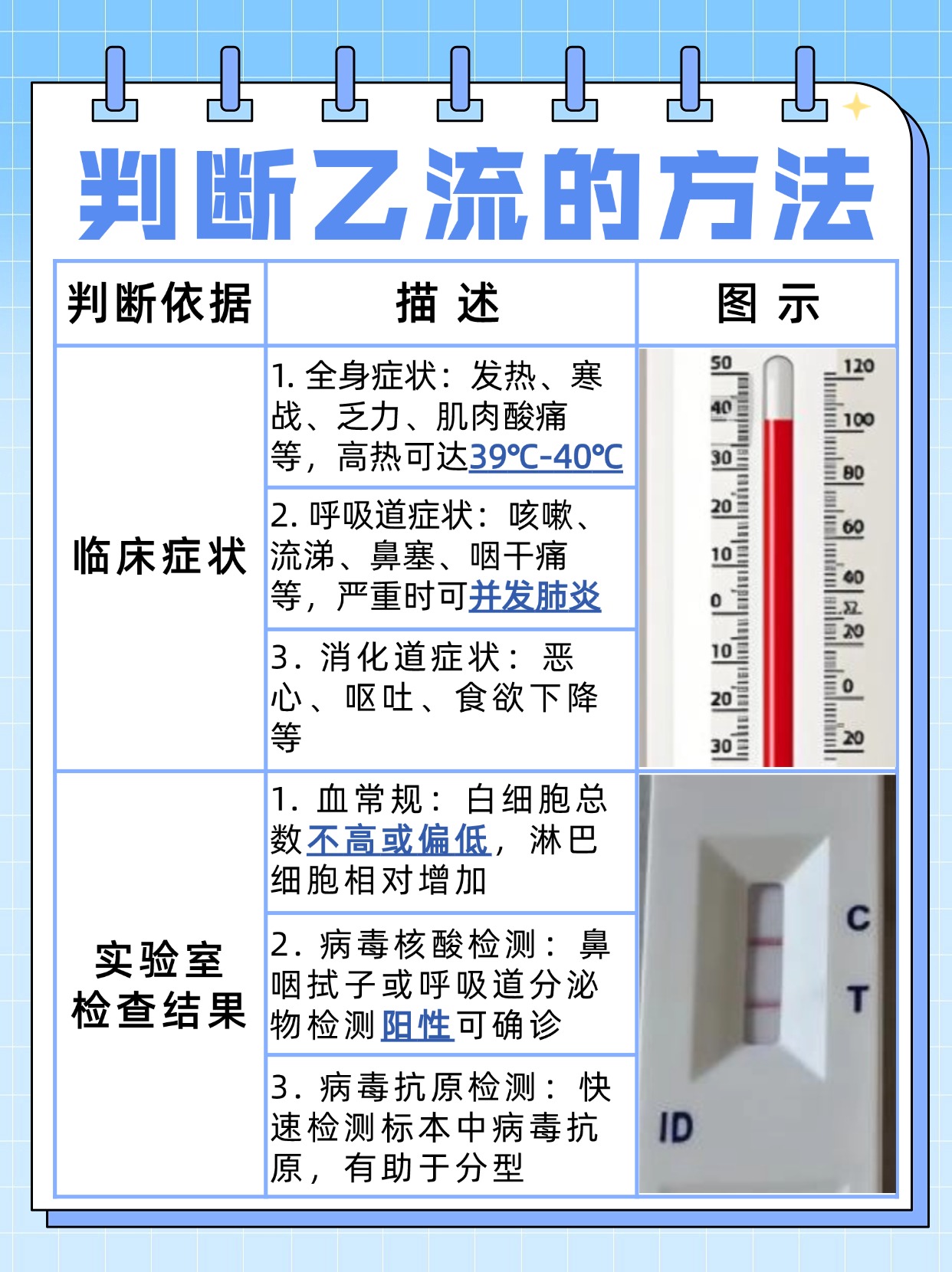 如何精准辨识乙流？这些症状千万别忽视！