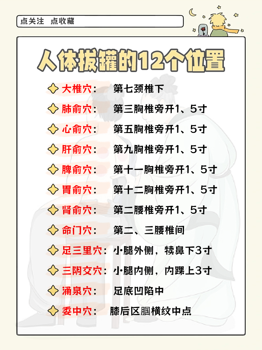 人体拔罐的12个位置图