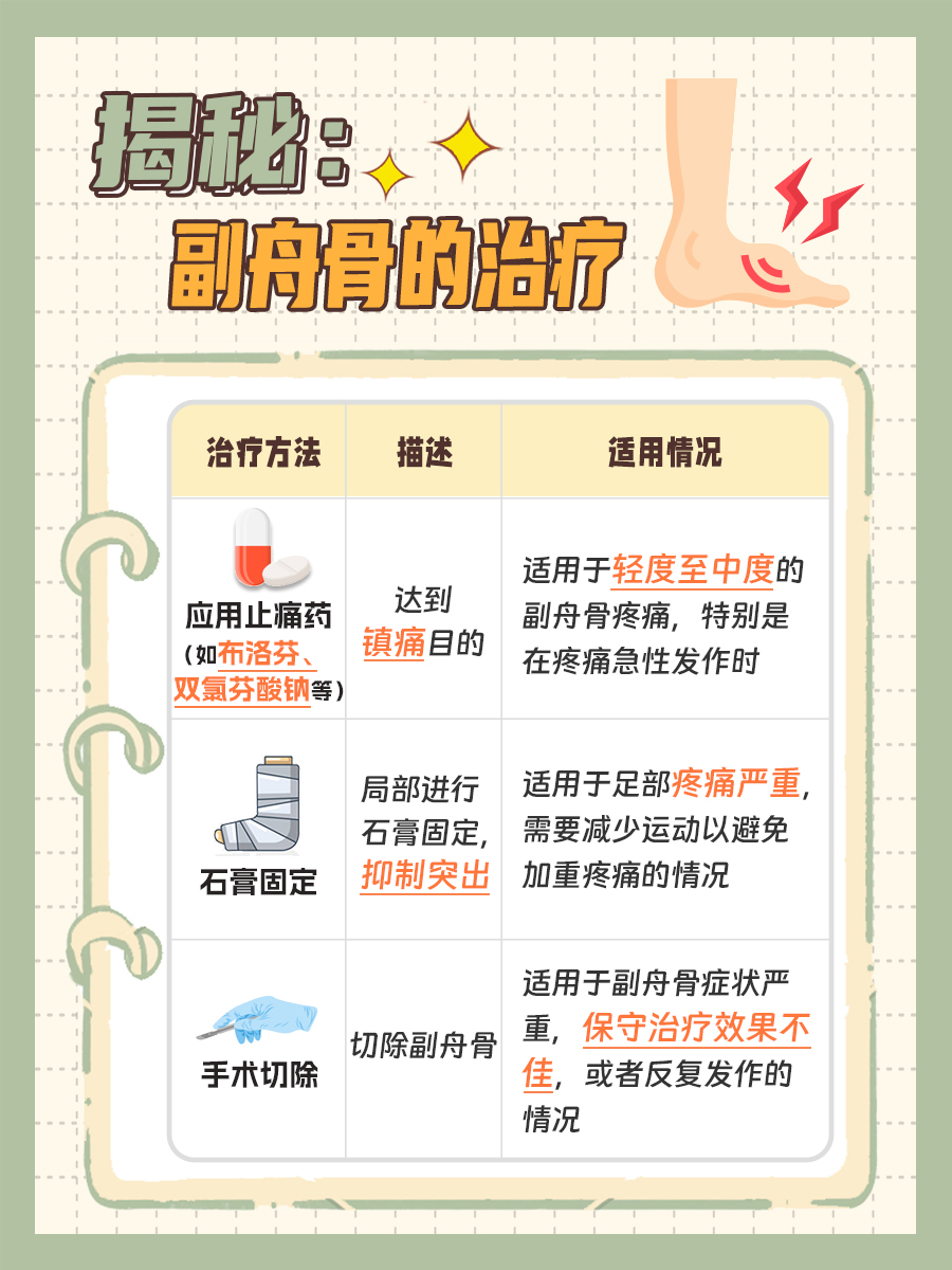 揭秘：副舟骨真的一辈子都不能运动吗？