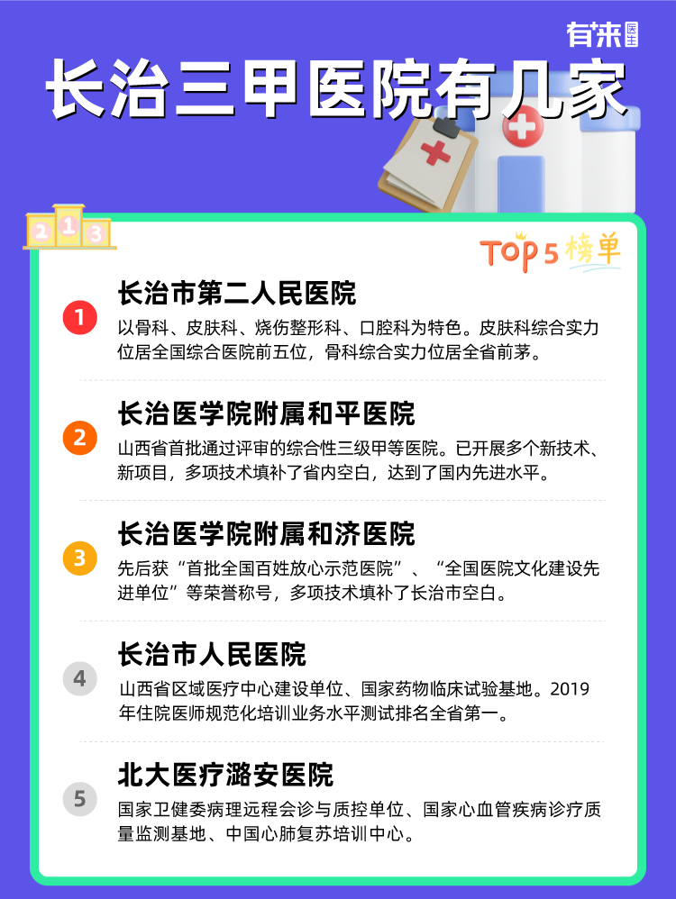 长治三甲医院有几家