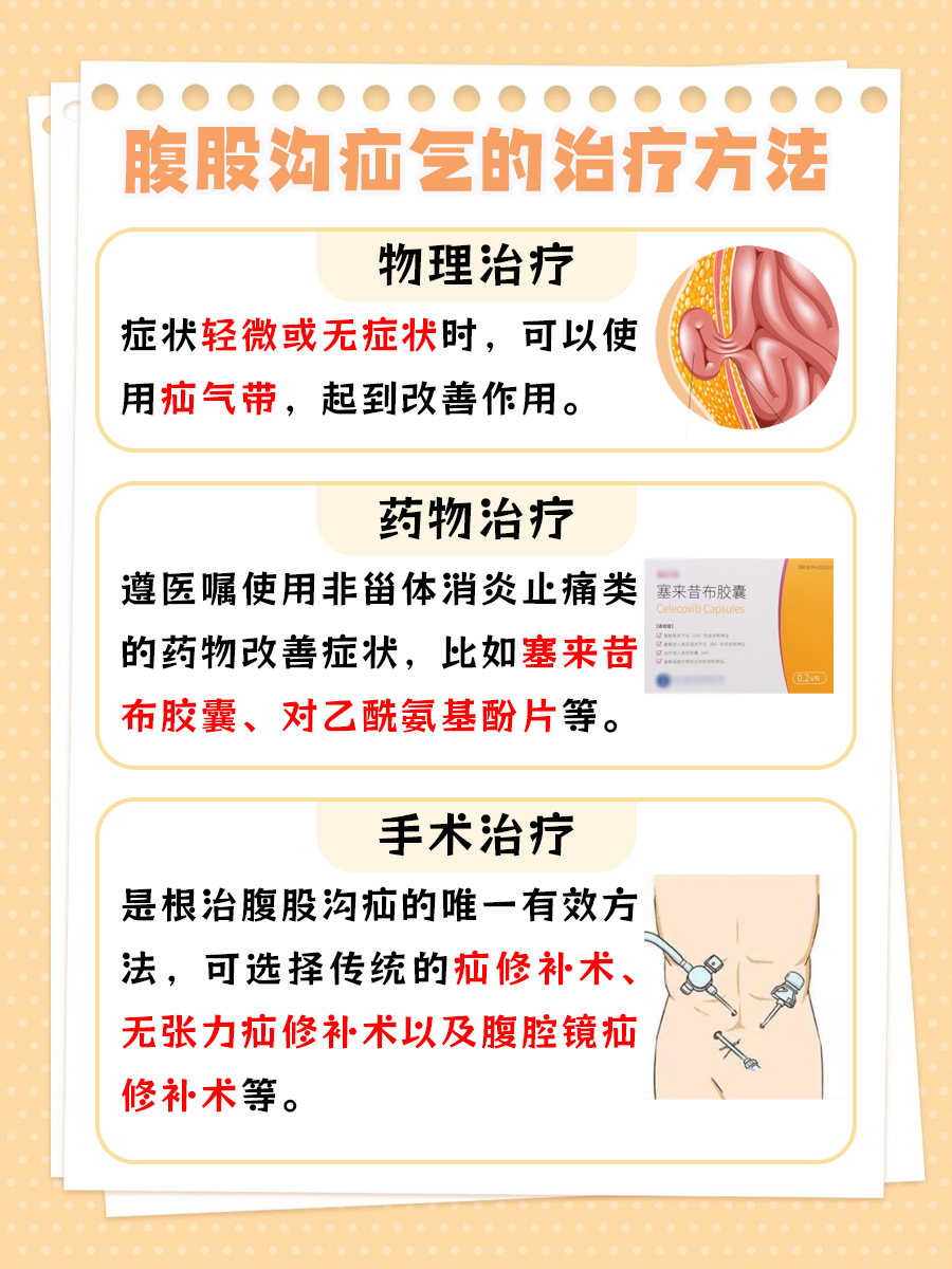 一文带你分析：腹股沟疝气是如何形成的？