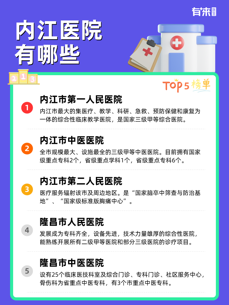 内江医院有哪些