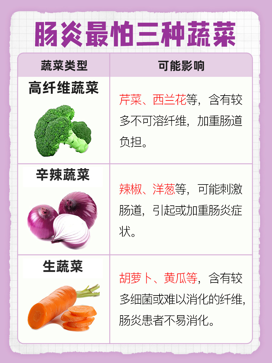肠炎最怕这三种蔬菜，你知道吗？