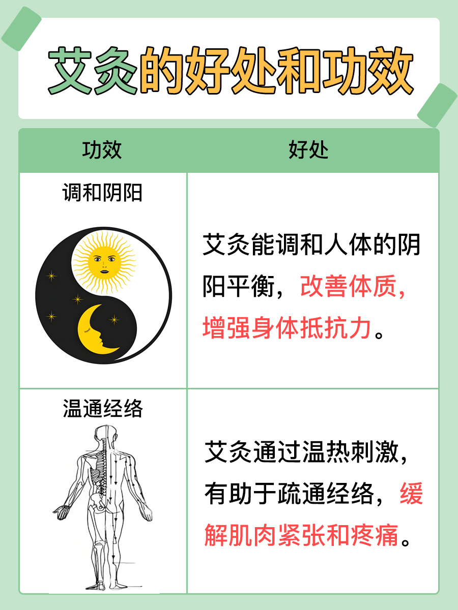 艾灸烟雾，对肺部有害吗？真相来了！
