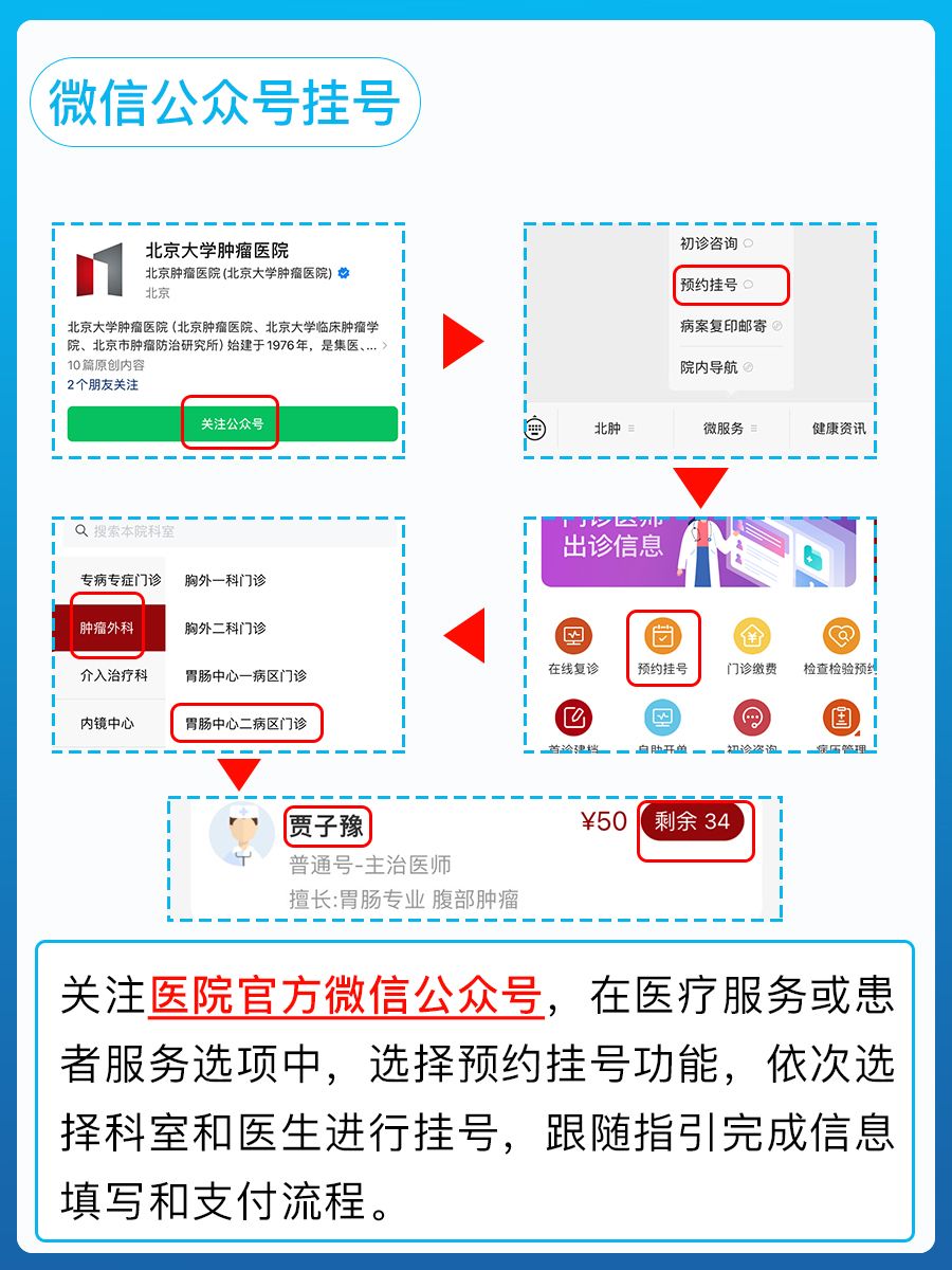北京大学肿瘤医院贾子豫医生怎么样？怎么挂号？