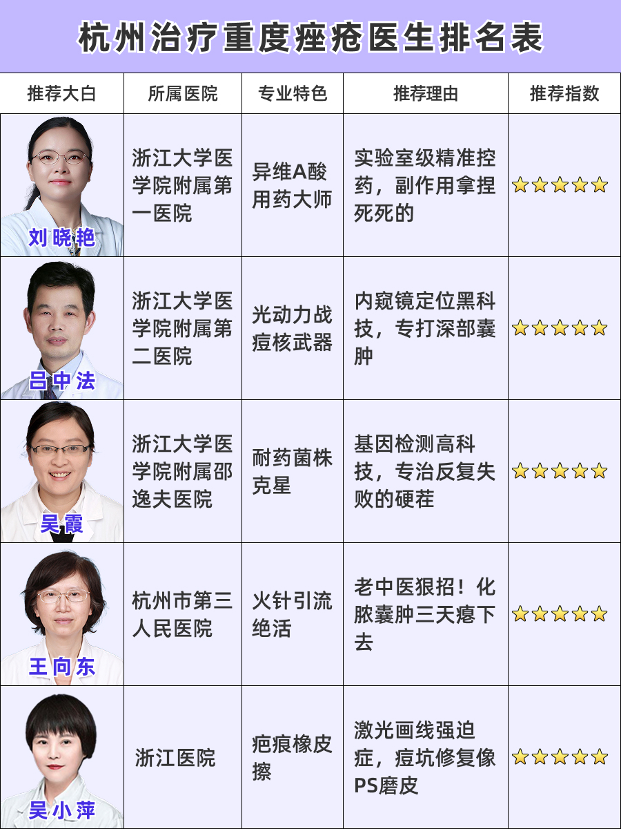 杭州治疗重度痤疮医生排名，精英专家指南！