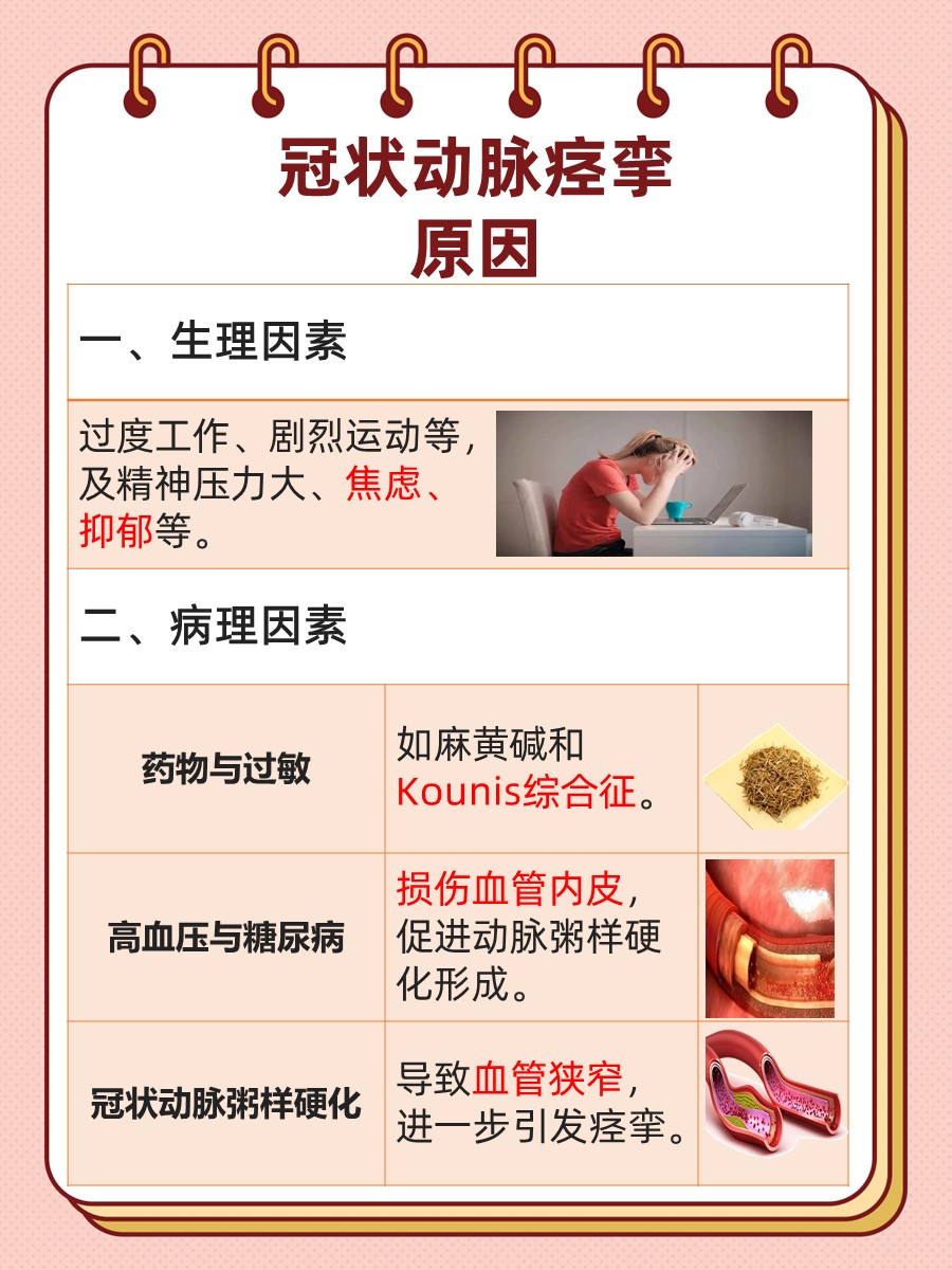 医生解析冠状动脉痉挛：原因和症状大盘点