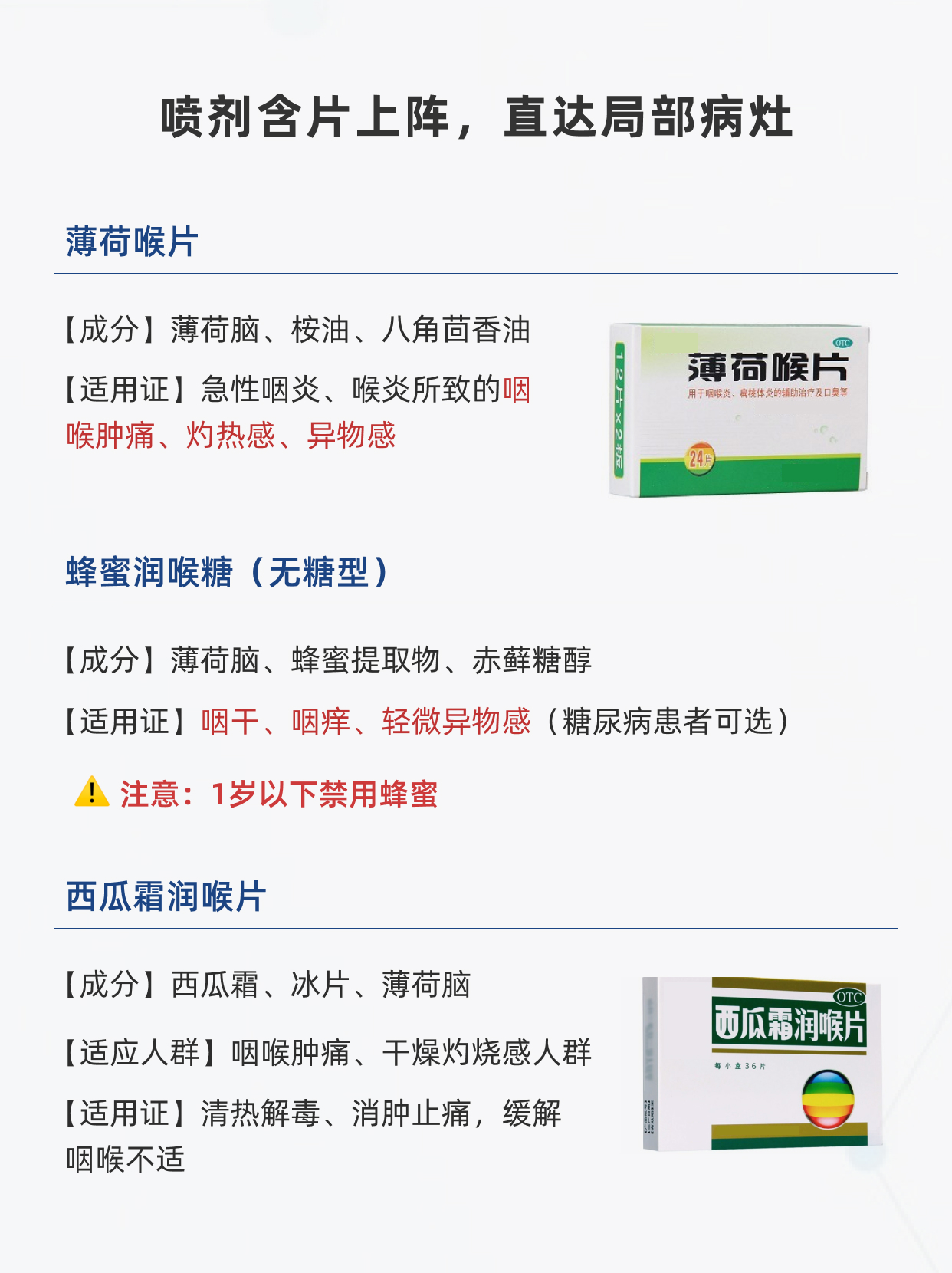 嗓子异物感别硬扛！医生整理超全用药清单