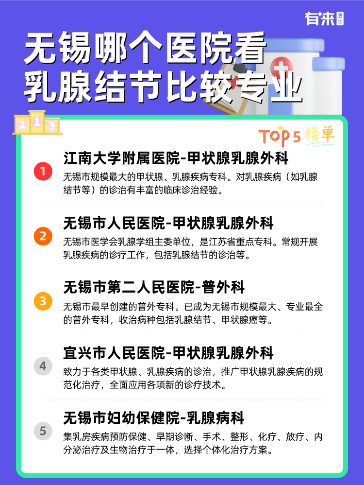 无锡哪个医院看乳腺结节比较专业
