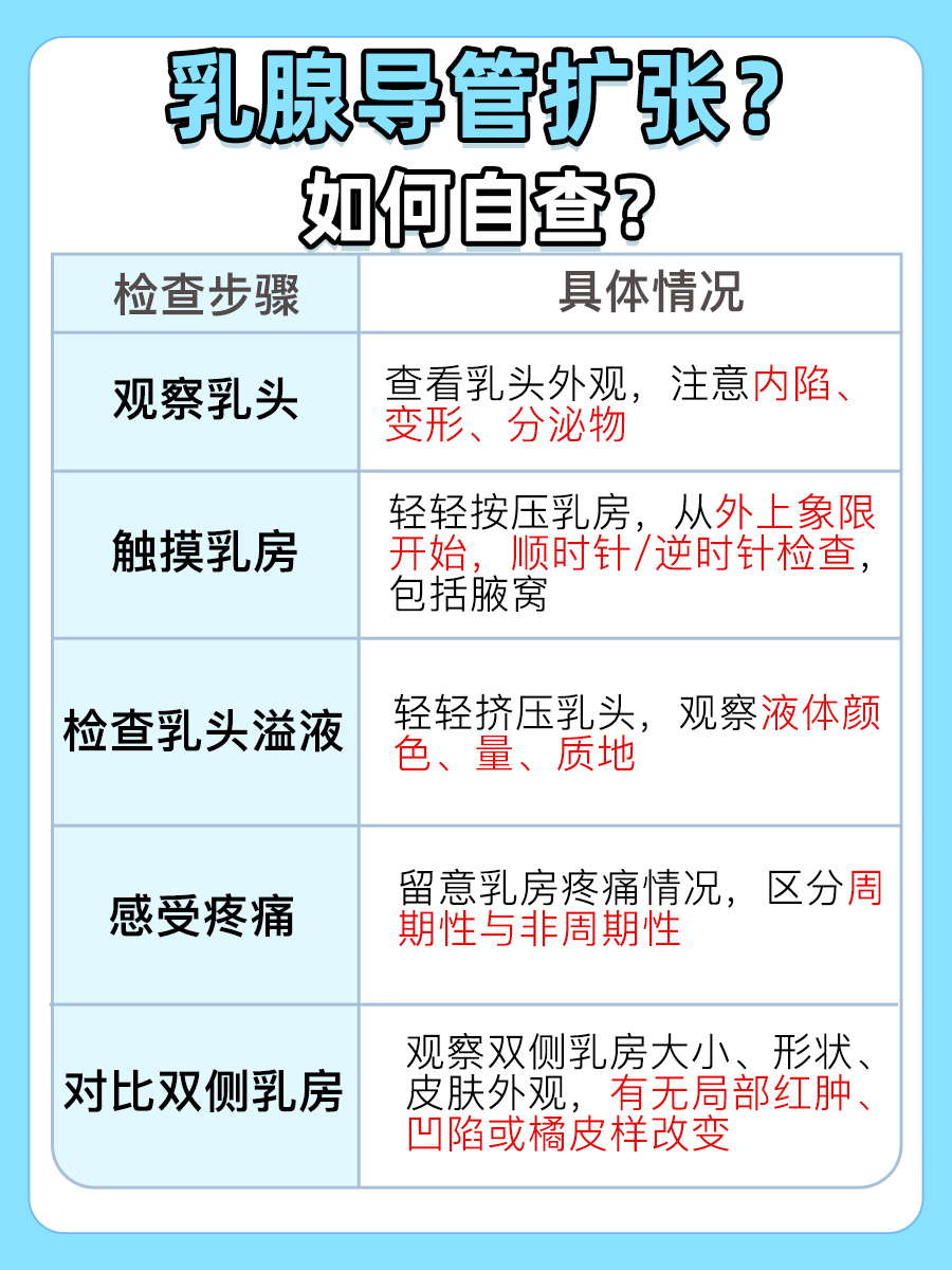 B超提示乳腺导管扩张，可能是这些原因，别慌！