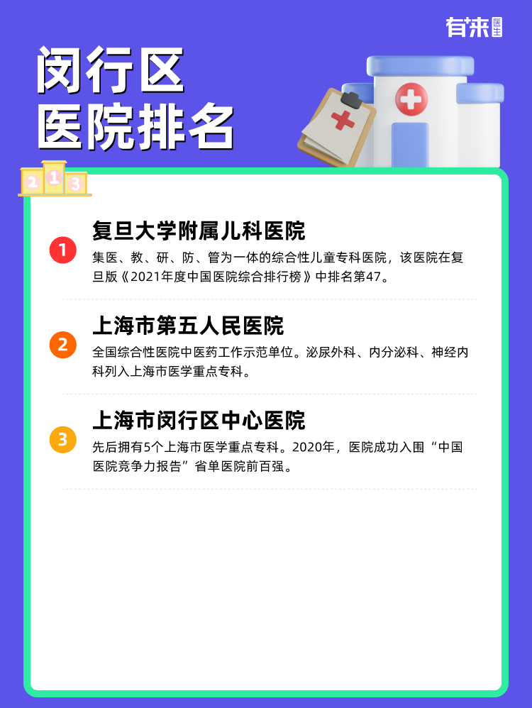 闵行区医院排名