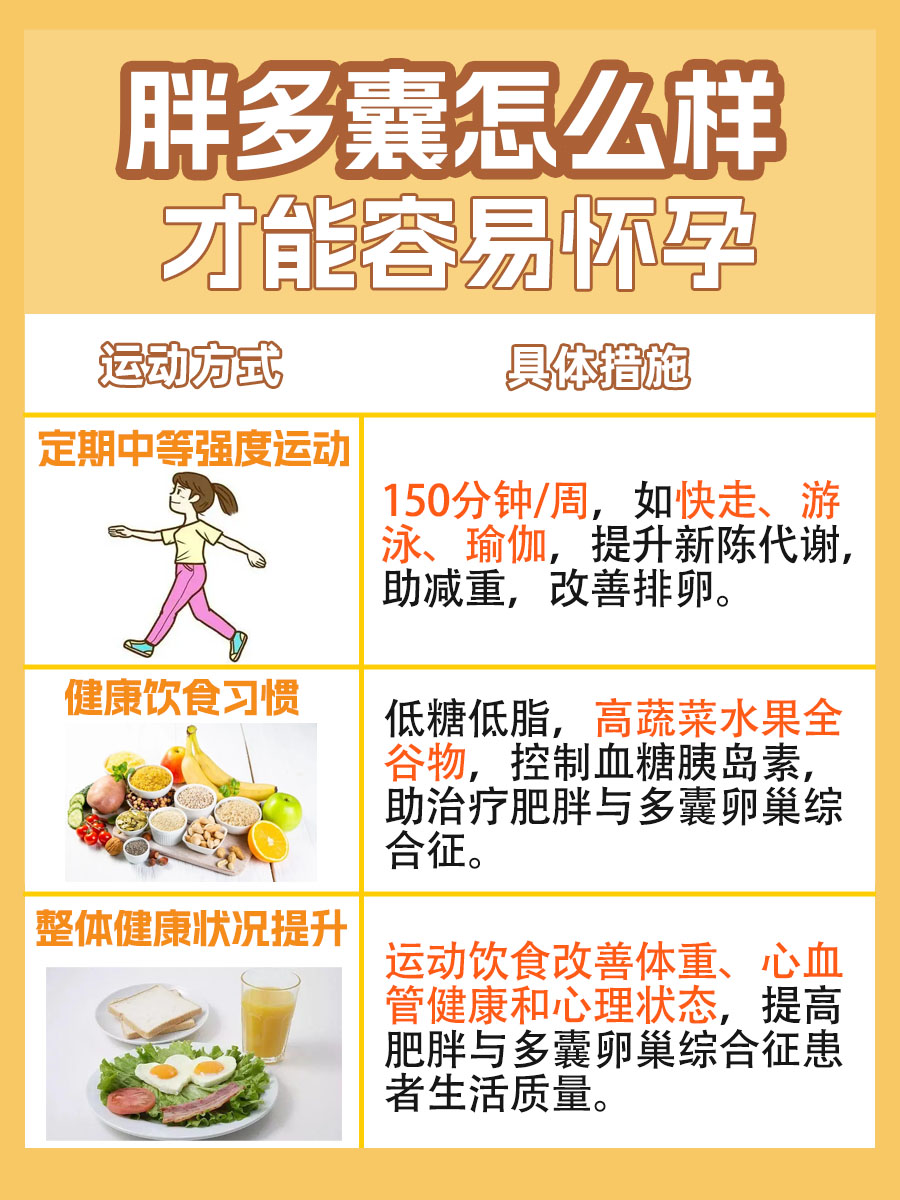 胖多囊患者如何提高怀孕几率：生育指南