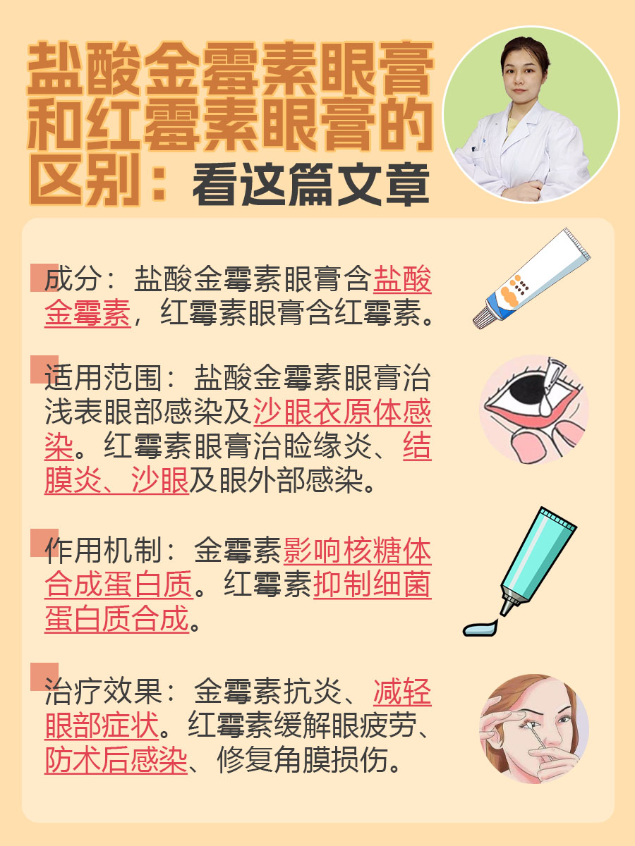 盐酸金霉素眼膏和红霉素眼膏的区别：看这篇文章