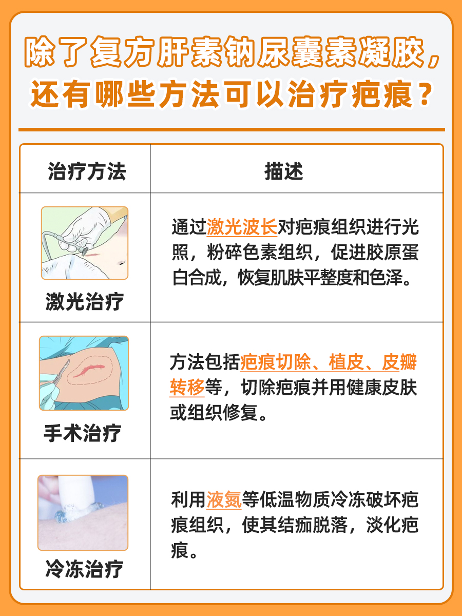 探究：复方肝素钠尿囊素凝胶能治多久的疤痕？