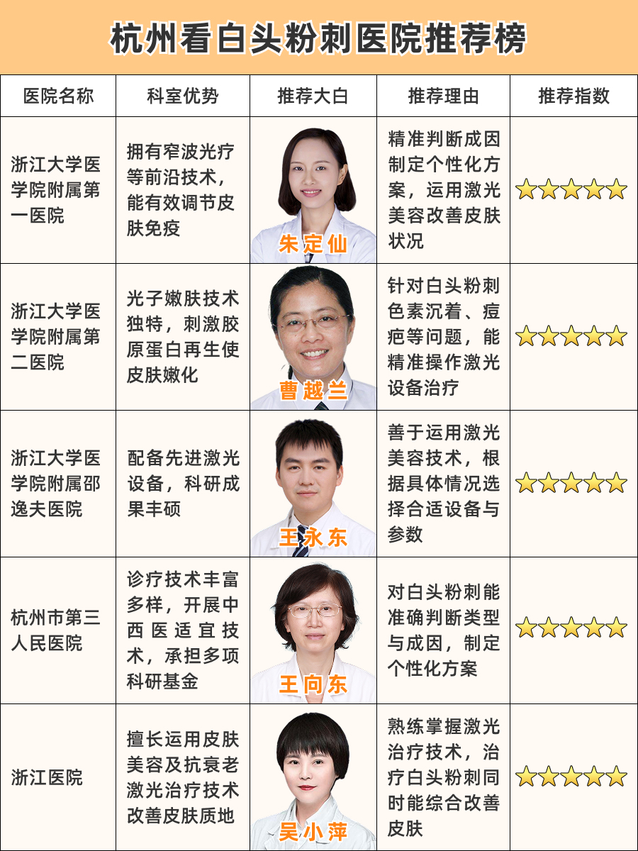 杭州看白头粉刺医院哪家好,口碑机构TOP榜!