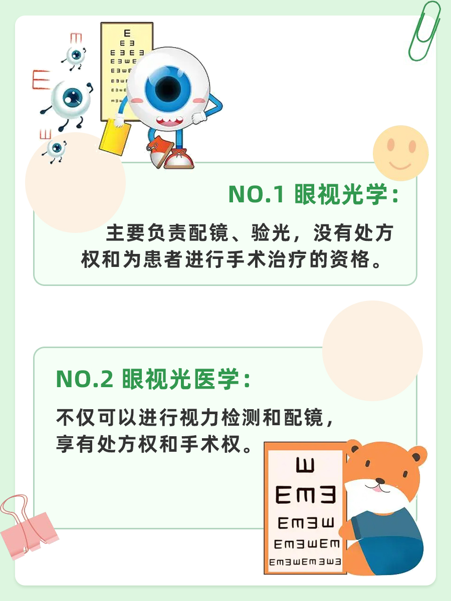 眼视光医学和眼视光学，一字之差区别大！