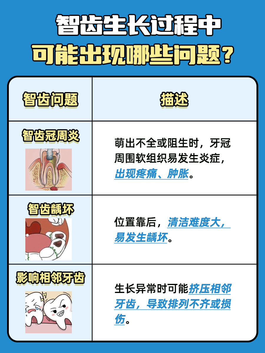 11岁就长智齿了怎么办，一文解析
