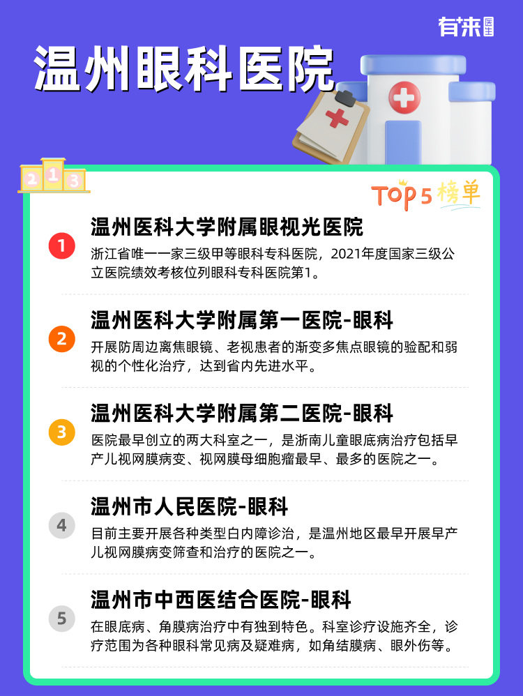 温州眼科医院