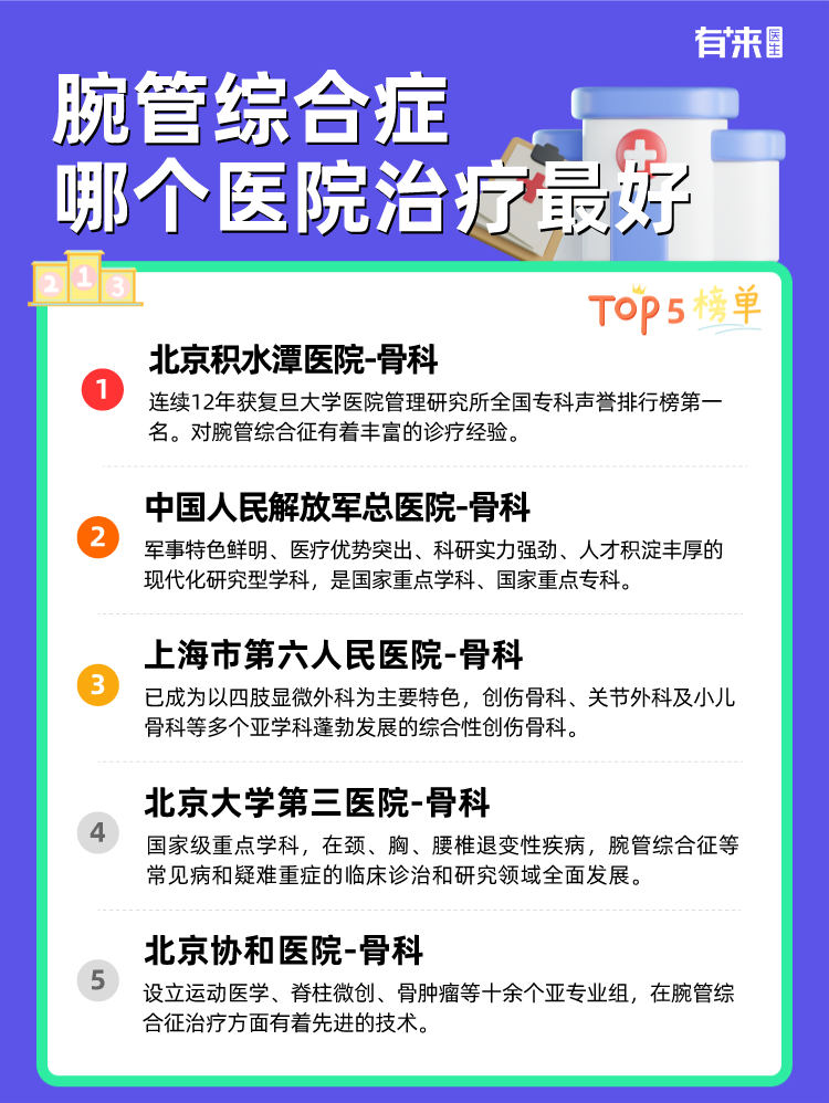 腕管综合症哪个医院治疗比较好