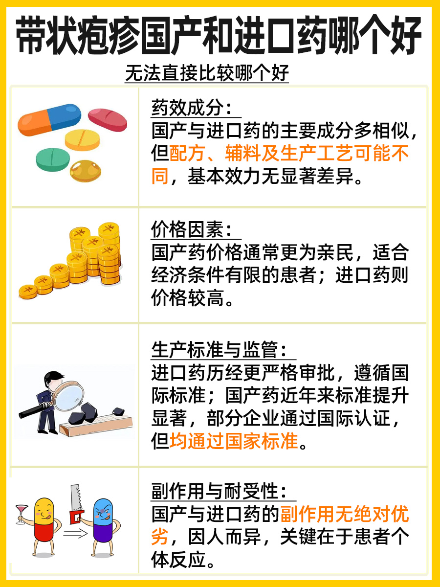 带状疱疹国产和进口药:哪个效果更佳?