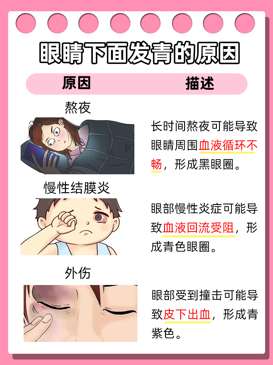 眼睛下方发青:揭秘背后原因与应对策略!