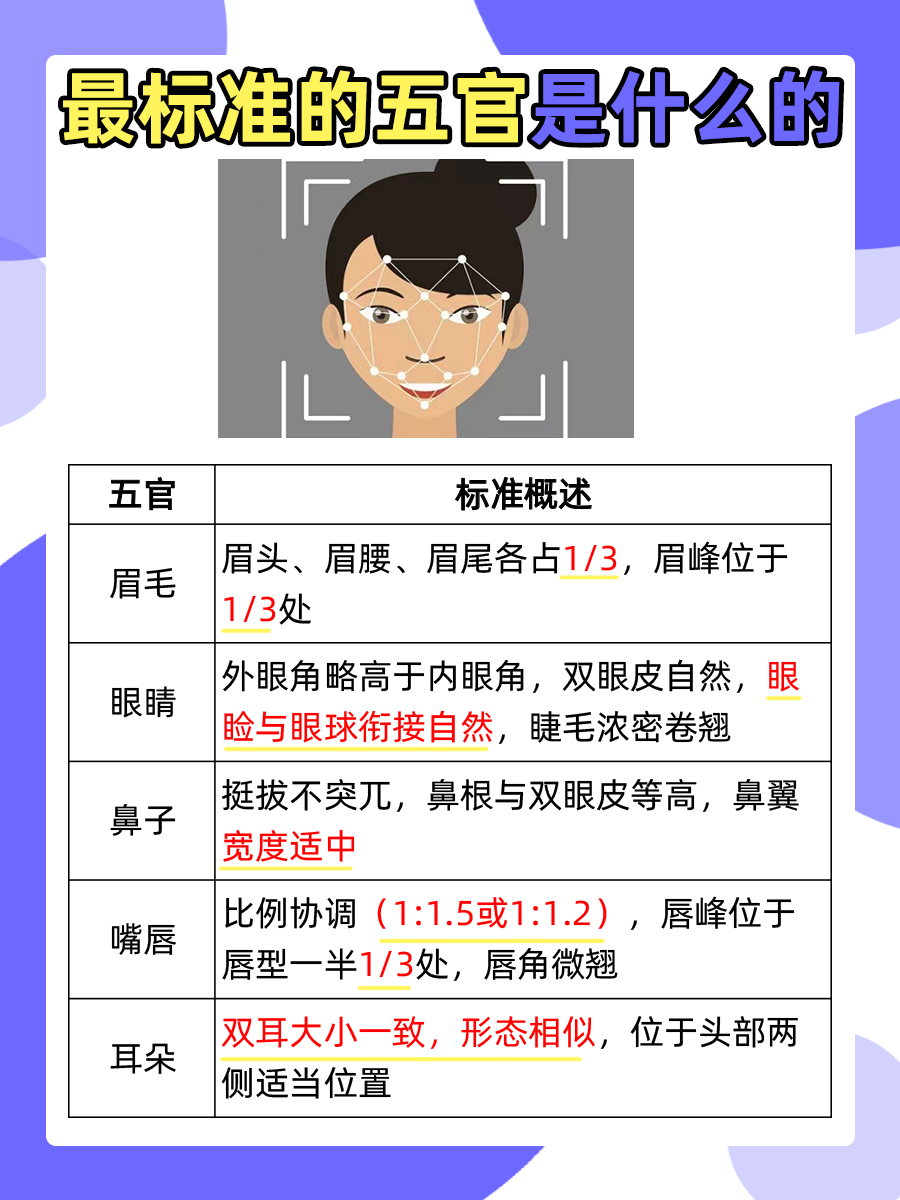 什么样的五官是标准的？一文解析