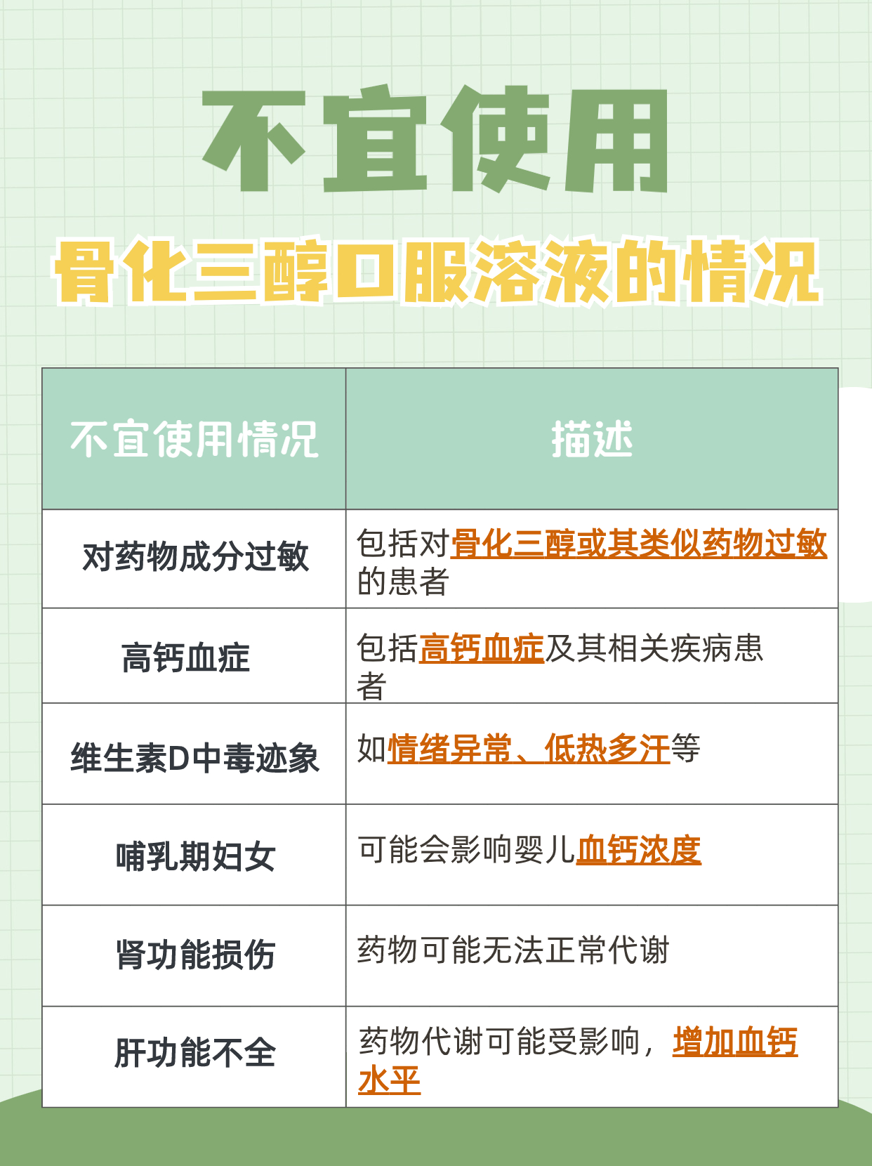 骨骼健康小贴士：读懂骨化三醇口服溶液的说明书