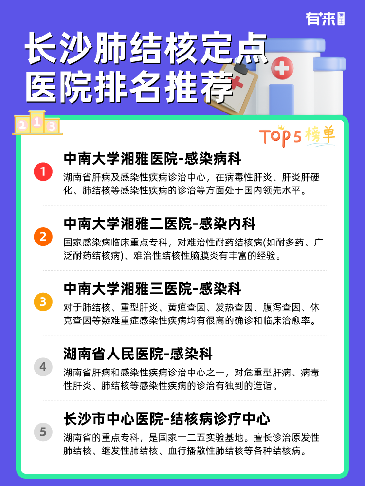 长沙肺结核定点医院排名推荐
