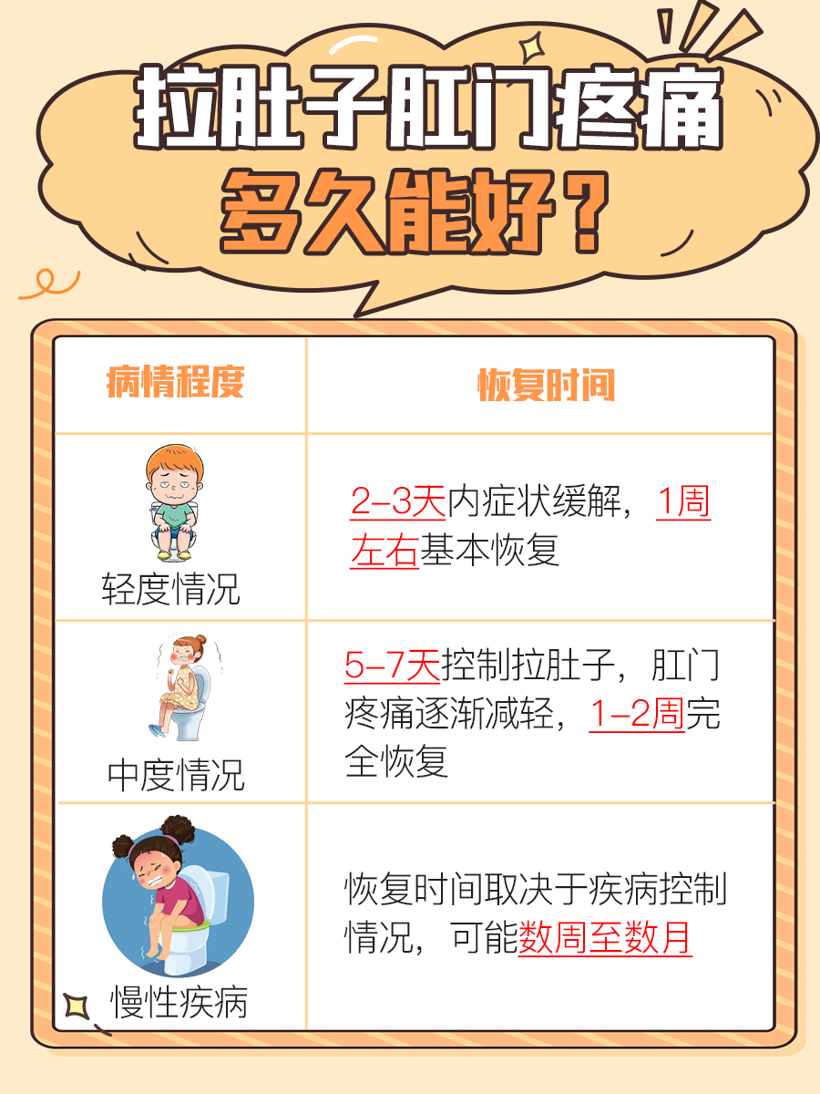 拉肚子肛门痛?速学舒缓方法