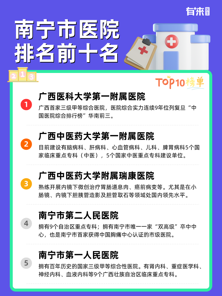 南宁市医院排名前十名