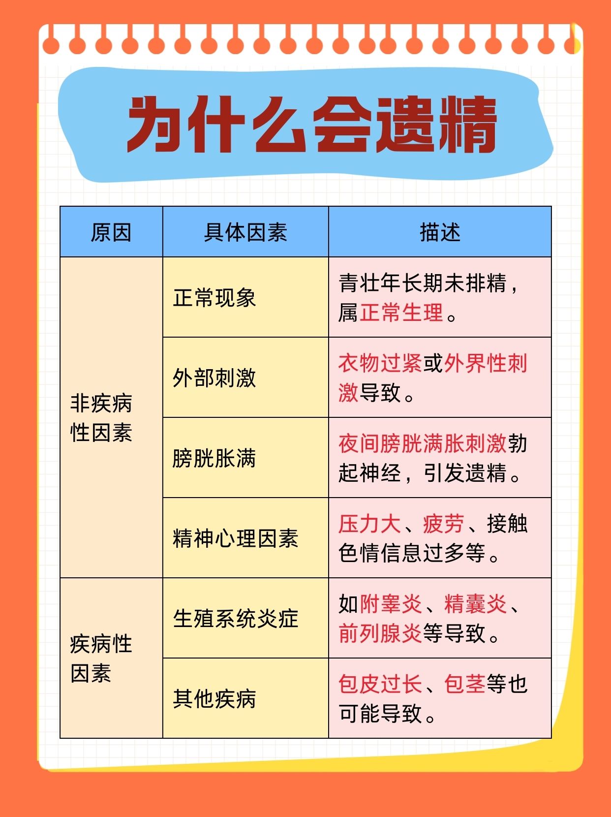 夜间遗精全解析：科学理解，从容应对