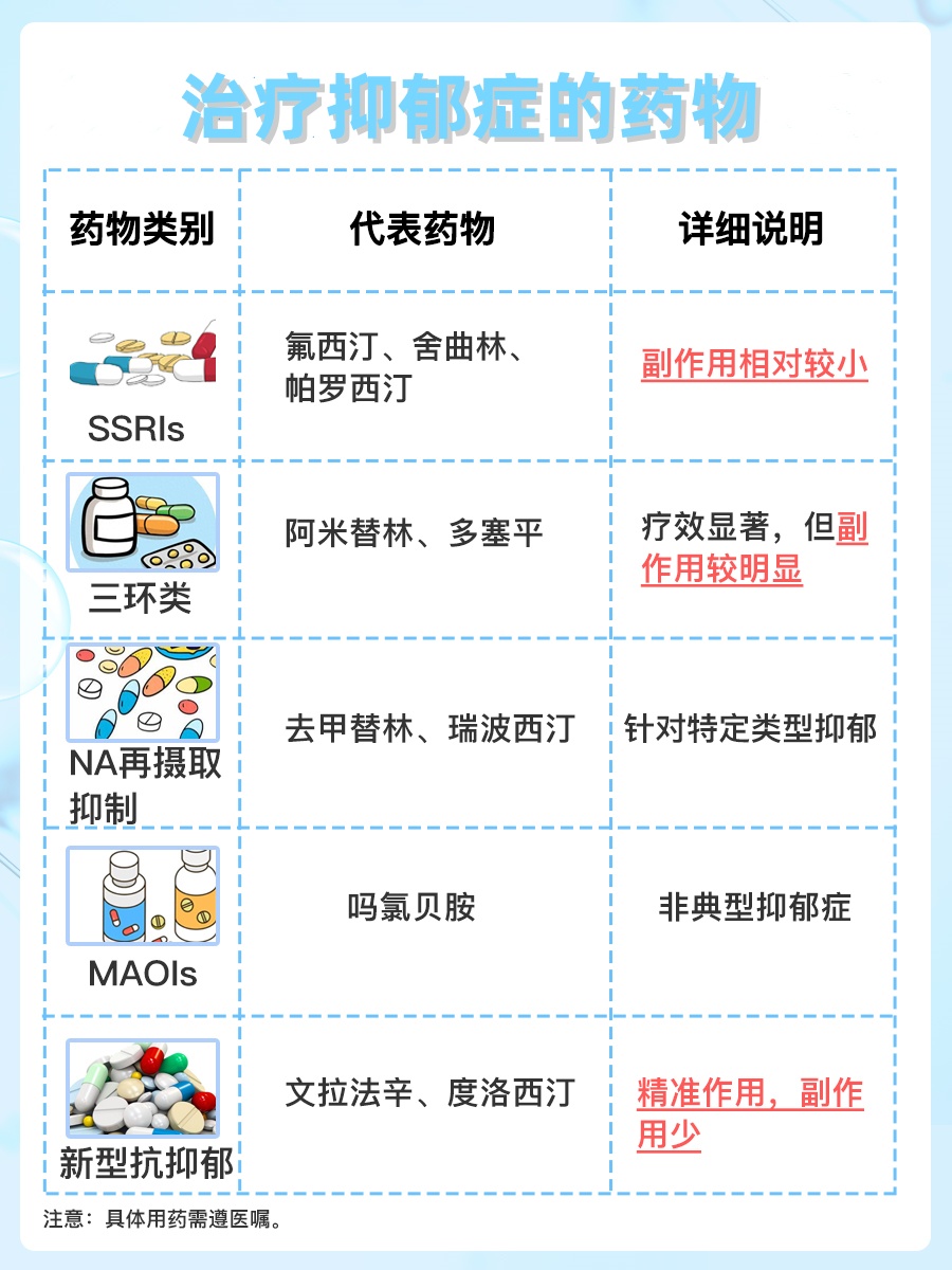 治疗抑郁症药物有哪些？了解一下涨知识