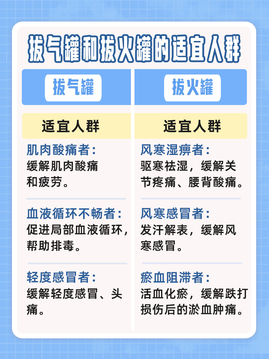 拔气罐和拔火罐有什么区别？中医给出说法！