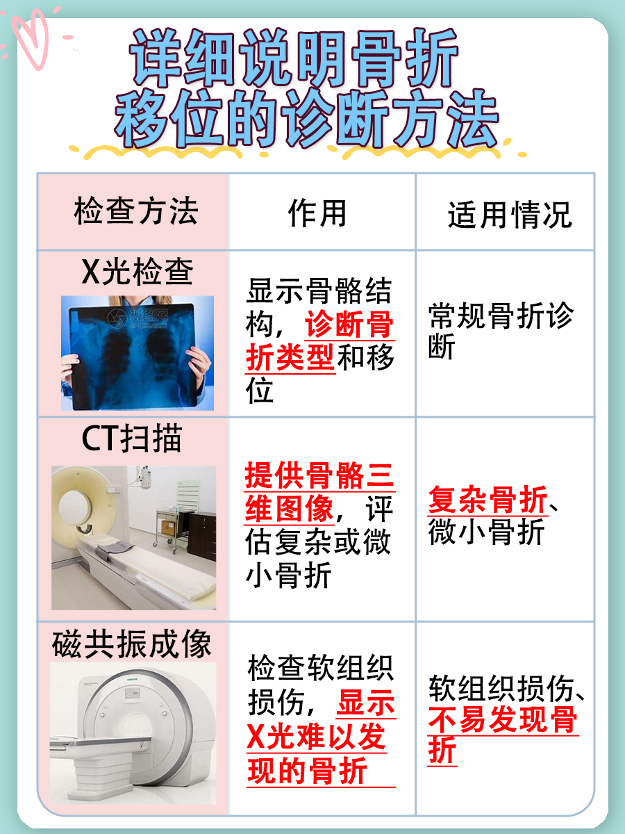 骨折移位感觉明显吗?揭晓自我感知可能性