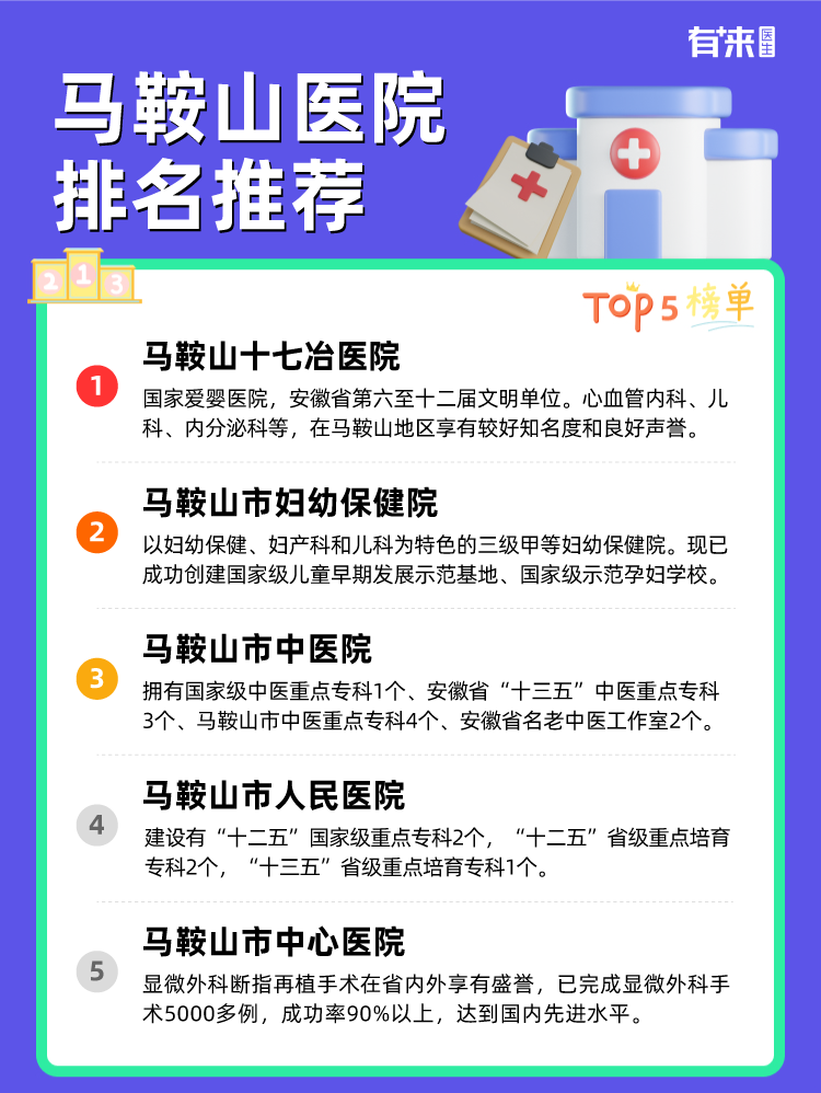 马鞍山医院排名推荐